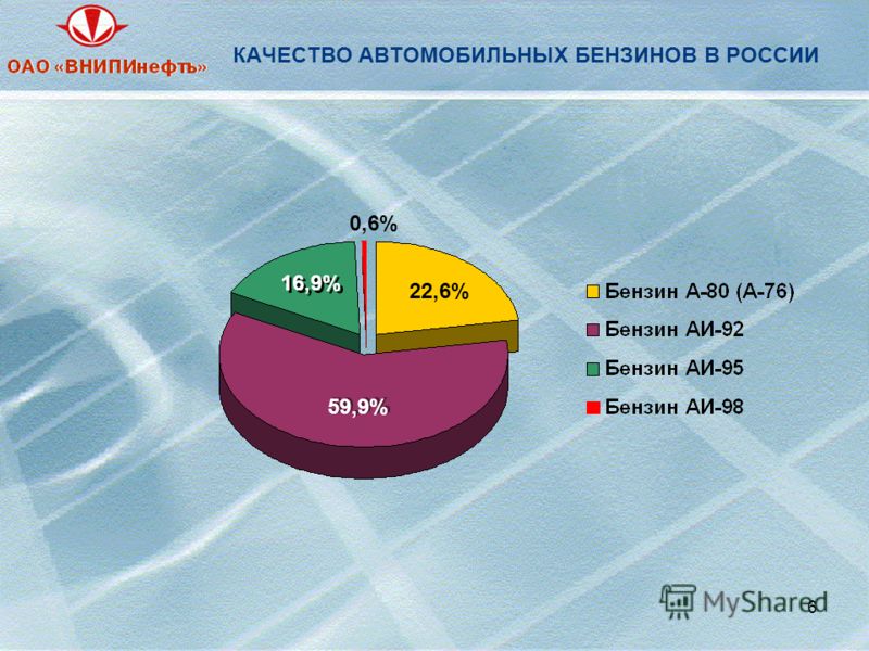 Топливо низкого. Качество автомобильного топлива. Качество бензина в России. Производство автомобильного бензина. Качество нефти в России.