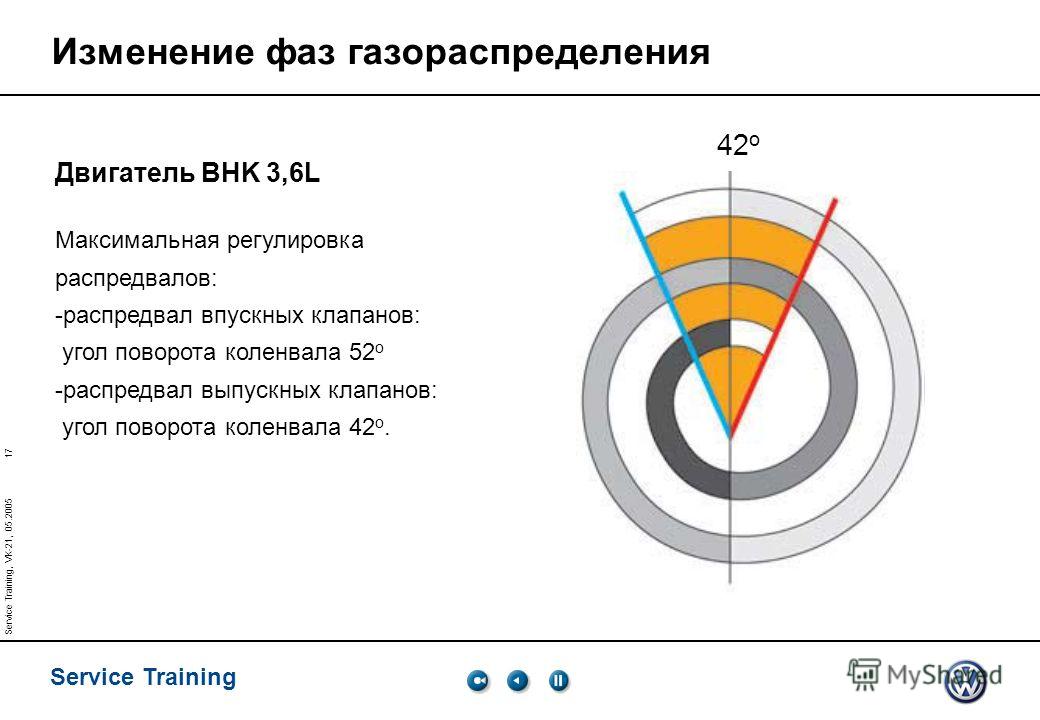 Изменение фаз. Диаграмма фаз газораспределения УМЗ 417. Фазы газораспределения УМЗ 417. Фазы газораспределения ГАЗ 53. Фазовое смещение распределительного вала.