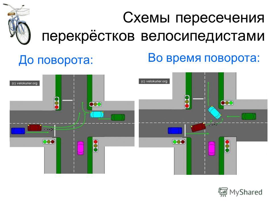 Светофор на перекрестке правила в картинках схемах