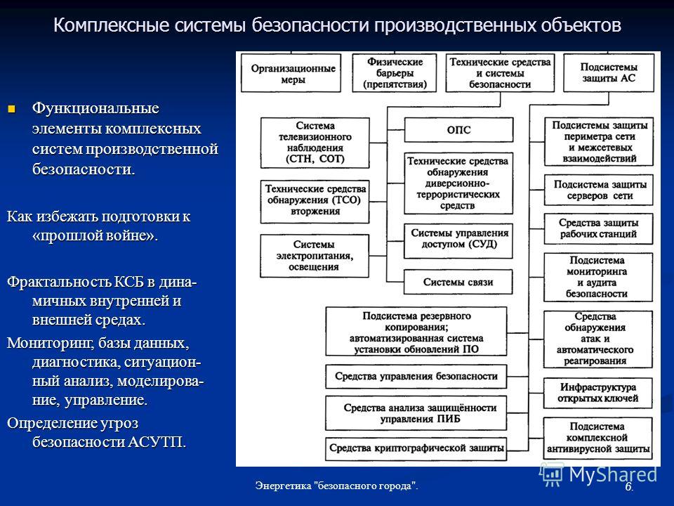 Что входит в безопасность. Структура системы безопасности. Система производственной безопасности. Структура комплексной безопасности. Комплексная система безопасности объекта.