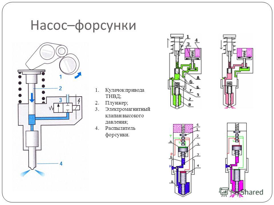 Плунжерный насос высокого давления схема