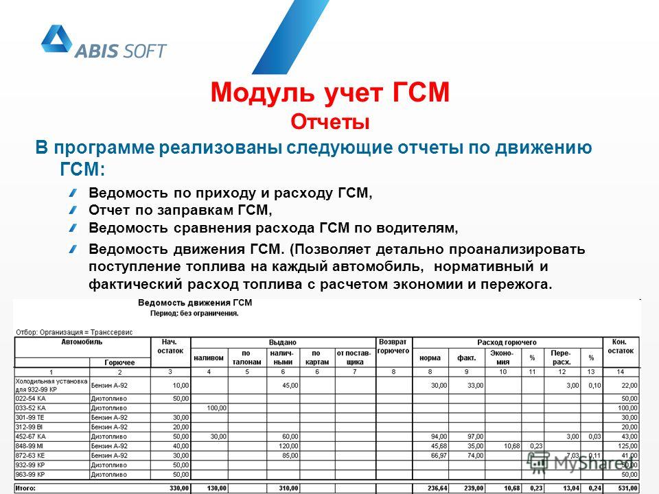 Следующий отчет. Отчет по расходу топлива. Учет топлива на предприятии таблица. Отчет по ГСМ. Отчет по топливу для бухгалтерии.