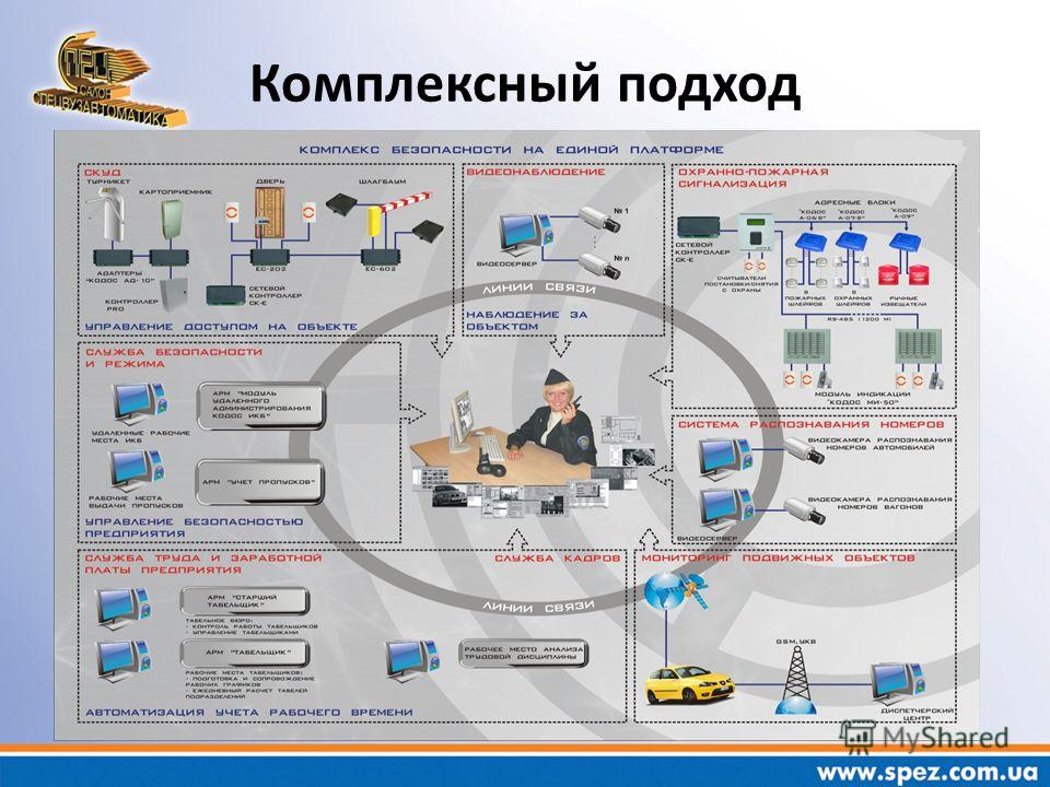 Основные системы безопасности