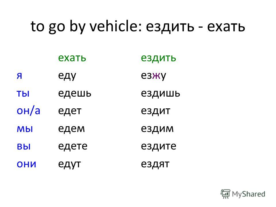 Едем или едим как правильно. Глаголы движения идти. Спряжение глаголов движения. Спряжение глаголов ехать и ездить. Формы глаголов движения.