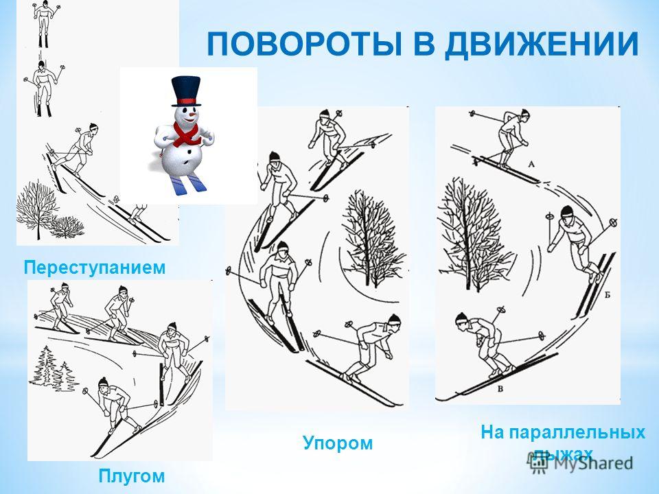 Способ поворота. Повороты переступанием в движении на лыжах. Способы поворотов в движении на лыжах. Поворот упором в движении на лыжах. Повороты на лыжах в движении на параллельных лыжах.