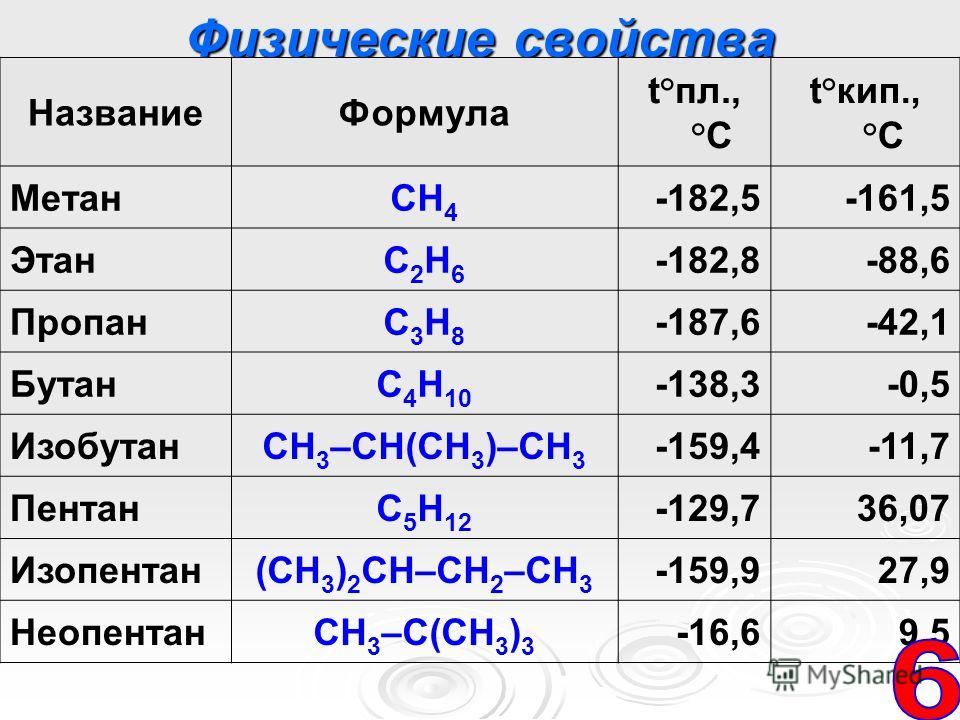 Метан бутан формула. Формулы газов в химии. Название газов в химии формулы. ГАЗЫ формулы. Таблица газов в химии.
