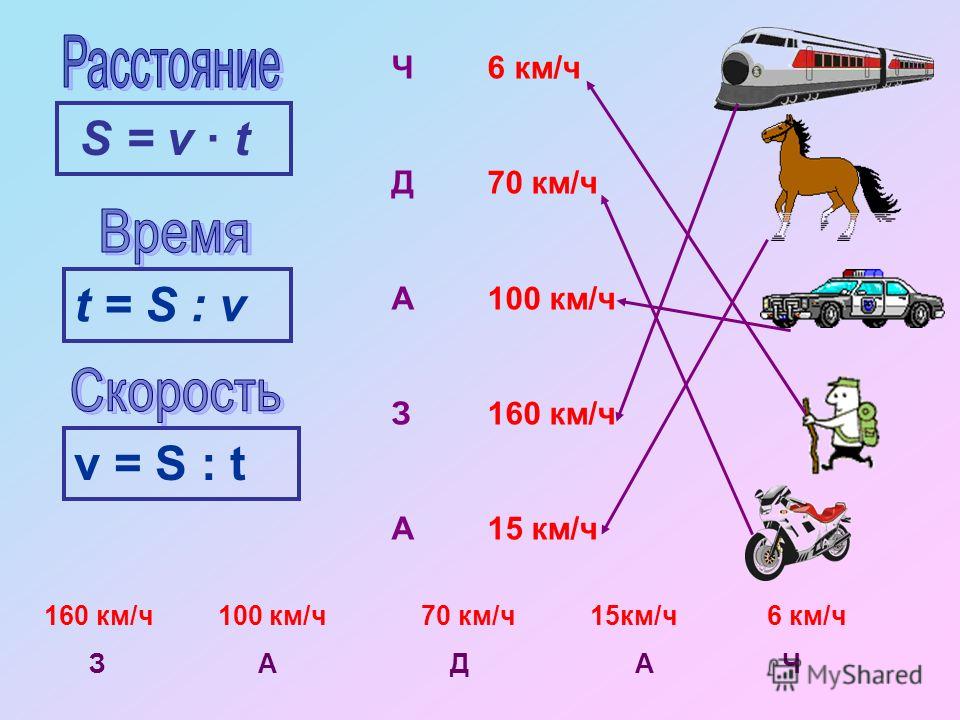 Качу лечу. Обозначение скорость расстояние. Км скорость время. Как обозначается скорость в математике. Как обозначается скорость время расстояние время.