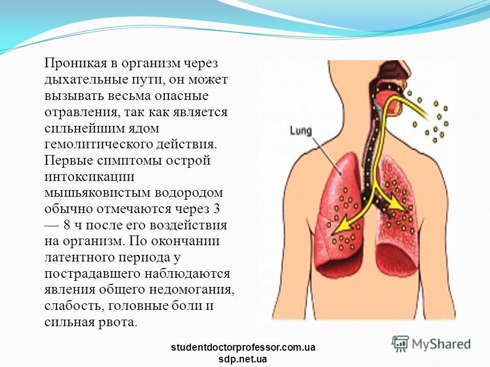 Отравление дыхание