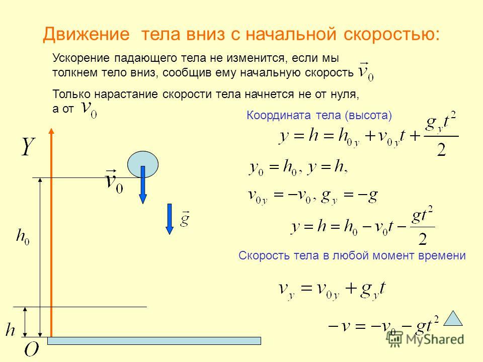 Тело брошенное вертикально вниз со скоростью. Формула для расчета скорости с ускорением свободного падения. Скорость падения формула с начальной скоростью. Тело свободно падает с начальной скоростью формулы. Свободное падение без начальной скорости формула.