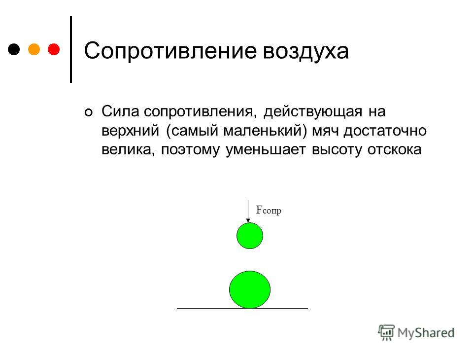 Сопротивление воздуха тел