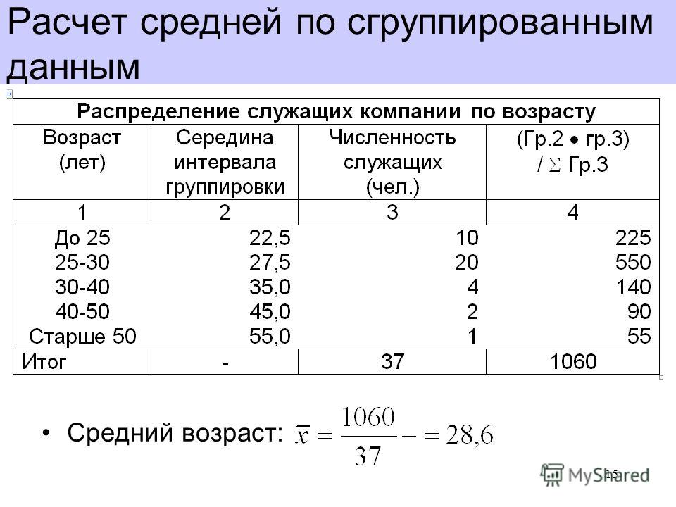 Посчитать расчет. Как посчитать средний Возраст сотрудников формула. Как считать средний Возраст работников. Как посчитать средний Возраст работников. Как рассчитать средний Возраст сельскохозяйственной техники.