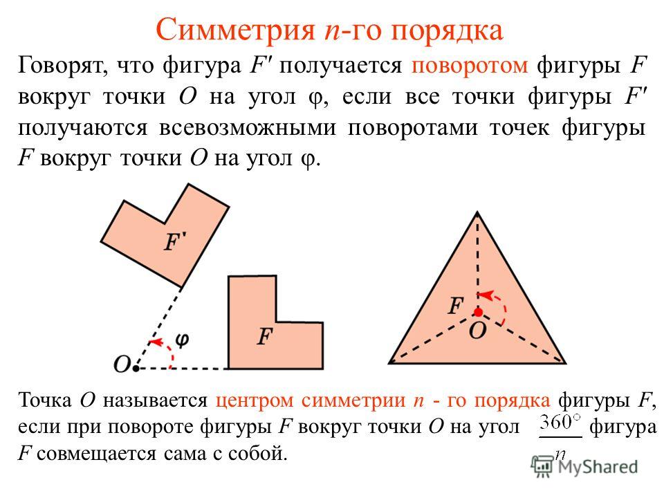 Сделай поворот. Поворот вокруг точки симметрия. Порядок симметрии. Осевая симметрия n-го порядка. Поворот геометрия.