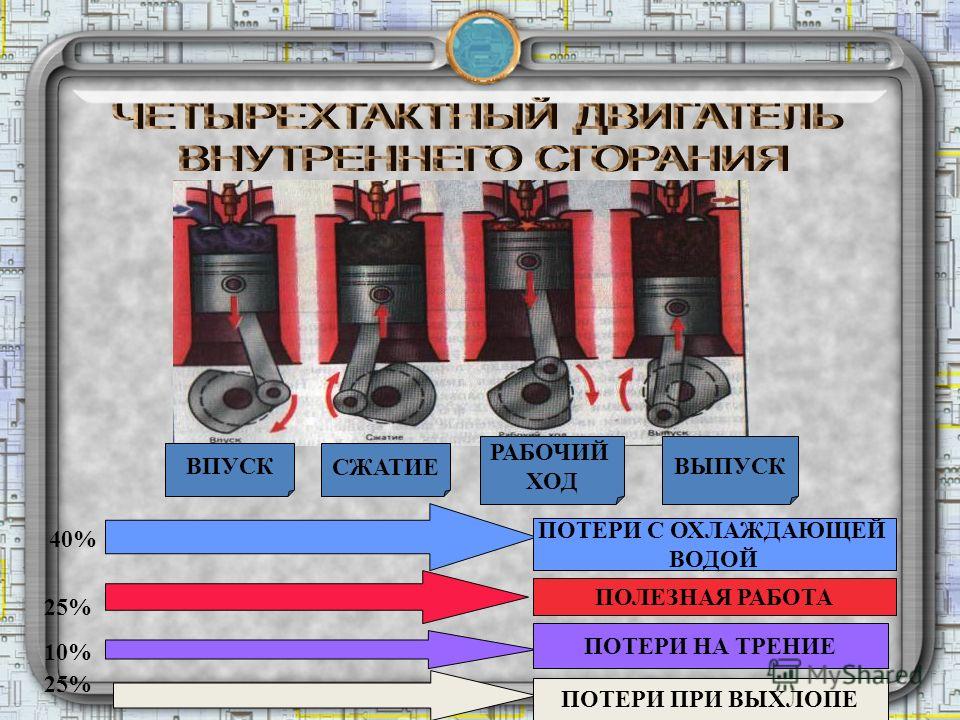 Полезная работа двигателя внутреннего сгорания. Впуск сжатие рабочий ход выпуск. Двигатель внутреннего сгорания впуск сжатие рабочий ход выпуск. Впуск выпуск сжатие. Впуск сжатие рабочий ход выпуск таблица.