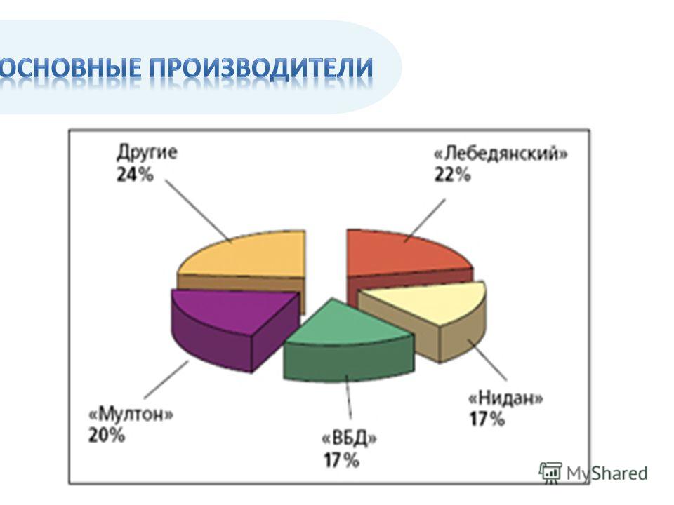 Другого производителя