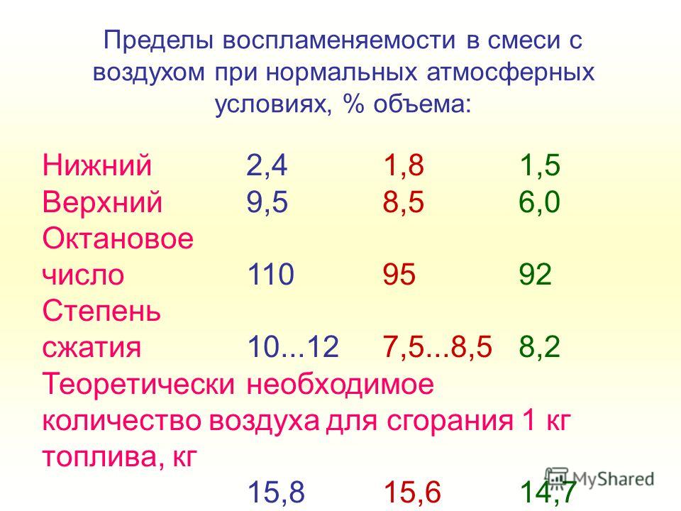 Степень сжатия октановое