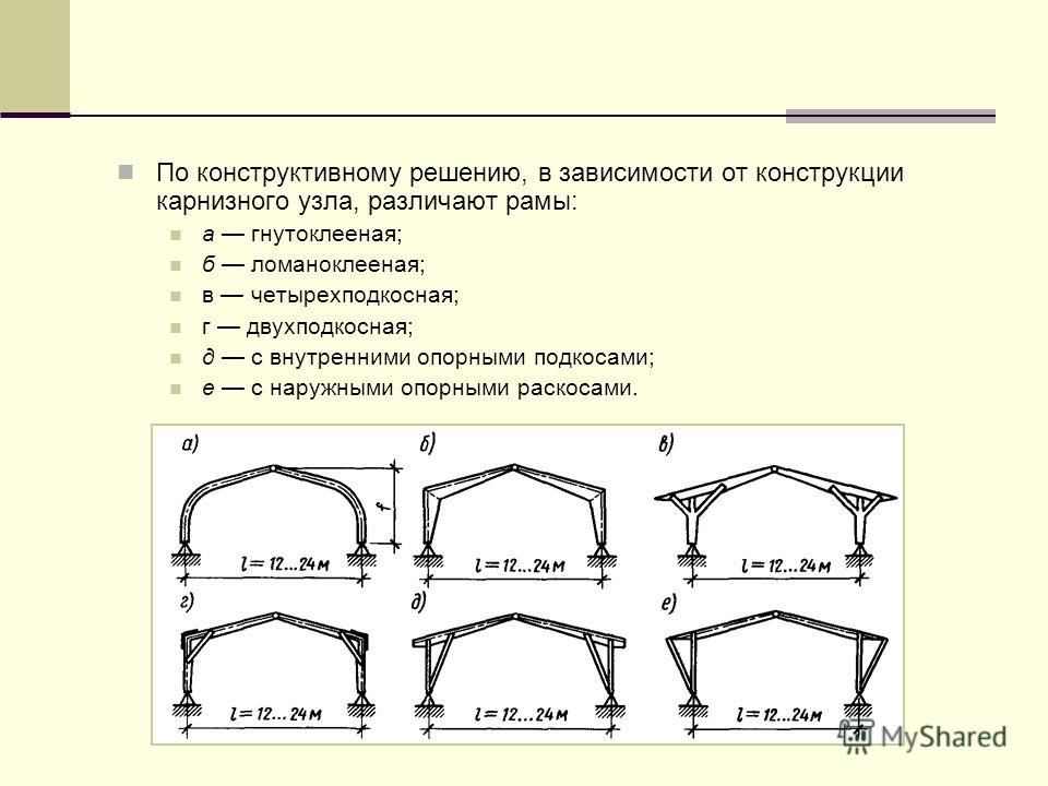 Форма конструкции. Плоские распорные конструкции. Рамы распорные конструкции. Распорные и безраспорные конструкции. Распорные элементы строительных конструкций.