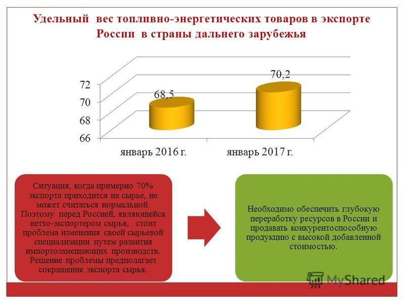 Как изменилась масса топливного. Удельный вес товара. Удельный вес продукции. Удельный вес продукта. Удельный вес товара в экспорте страны.