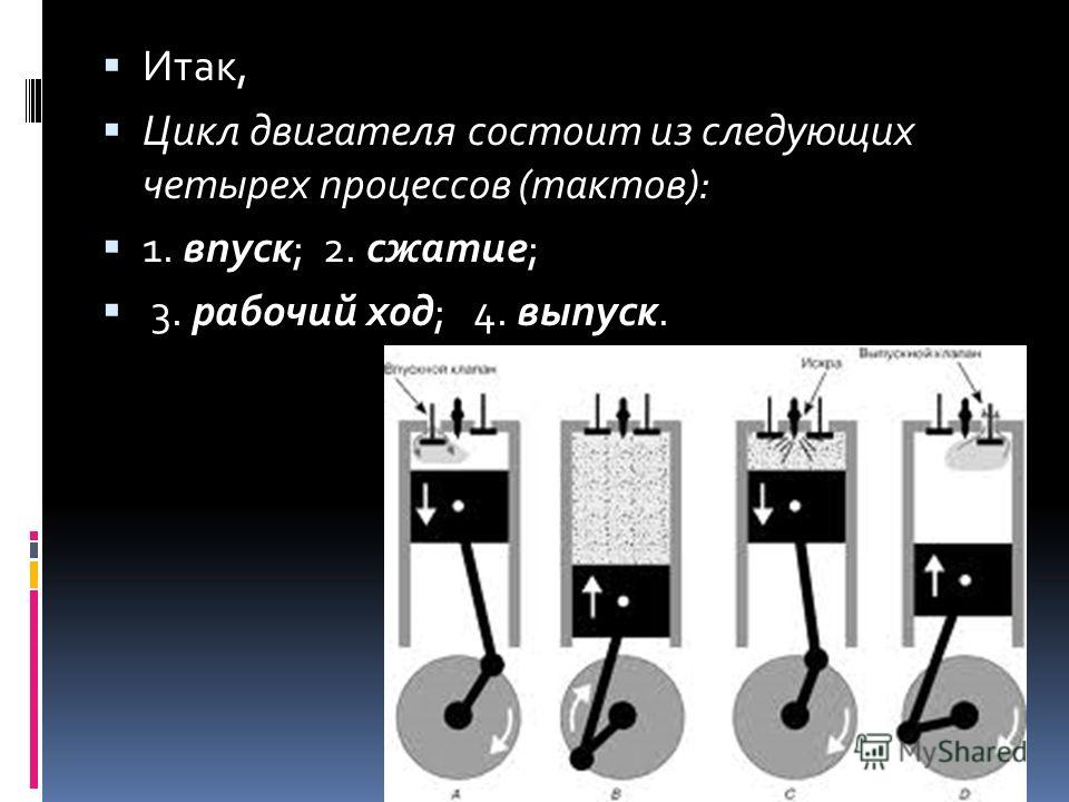 Цикл внутреннего сгорания состоит из. Цикл двигателя внутреннего сгорания состоит из. Цикл двигателя внутреннего сгорания состоит из тактов. Рабочий цикл двигателя состоит из. Цикл двигателя внутреннего сгорания состоит из следующих процессов.