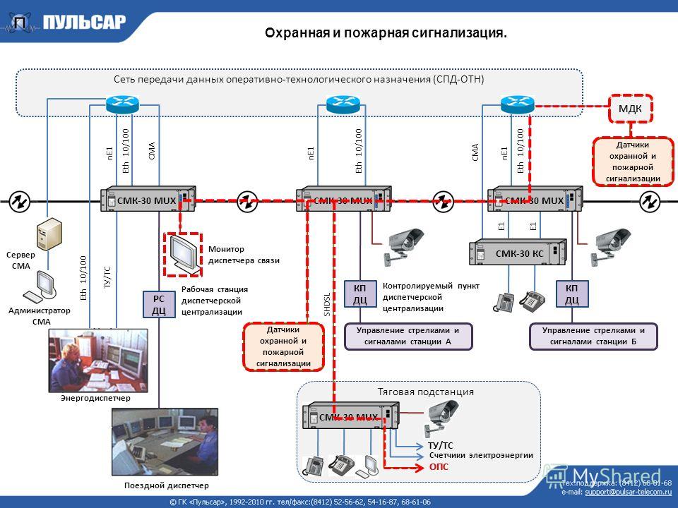 Срабатывает охранная сигнализация. СМК-30 мультиплексор. СМК-30.