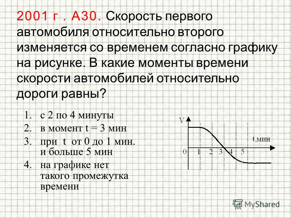 Скорость автомобиля изменяется по закону. Скорость первого автомобиля относительно второго. Скорость относительно первого. Как найти скорость первого автомобиля относительно второго. Скорость 1 автомобиля относительно второго.