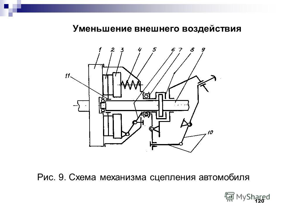 Сцепление автомобиля где находится