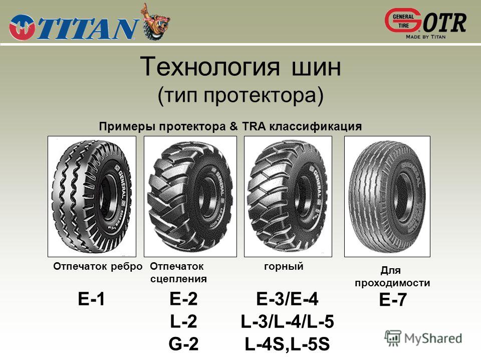 Типы шин. Классификация покрышек. Классификация шин спецтехники. Классификация типа шин. Классификация шин по протектору.