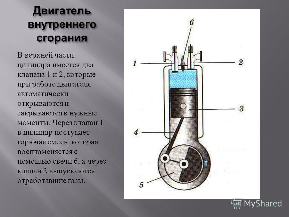 Цилиндр сгорания