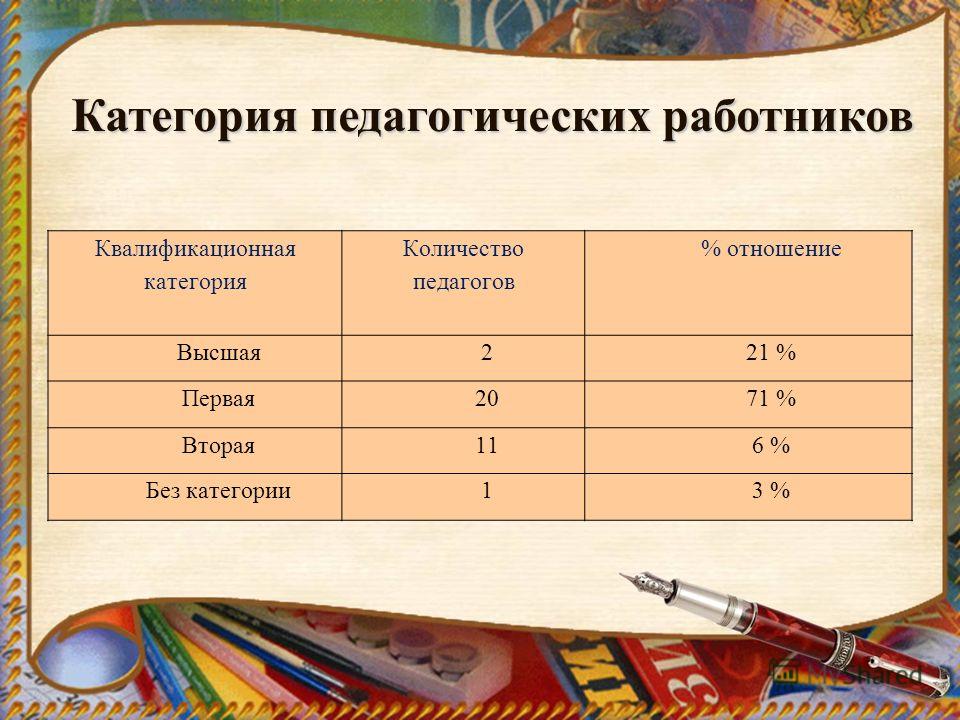 Квалификация категории работников