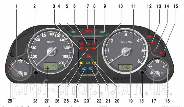 Газель бизнес панель приборов обозначения значков фото