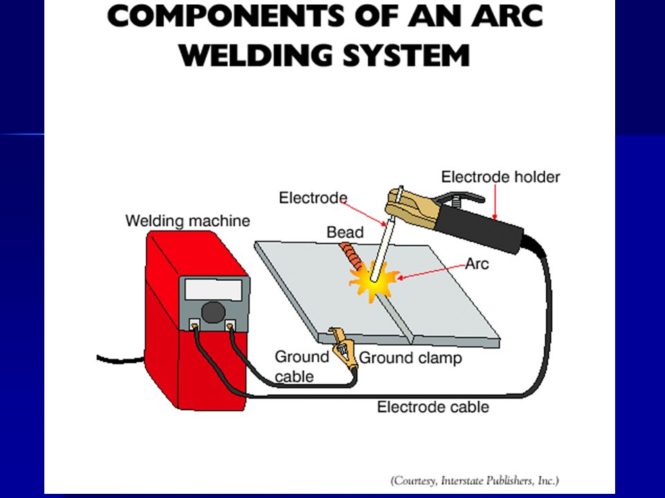 Arc перевод