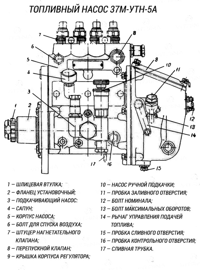 Схема тнвд мтз 80