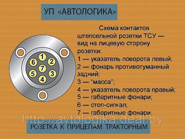 Электропроводка Для Прицепа Легкового Автомобиля Купить