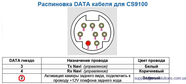 Распиновка проводов камеры. Камера 5 Pin распиновка.