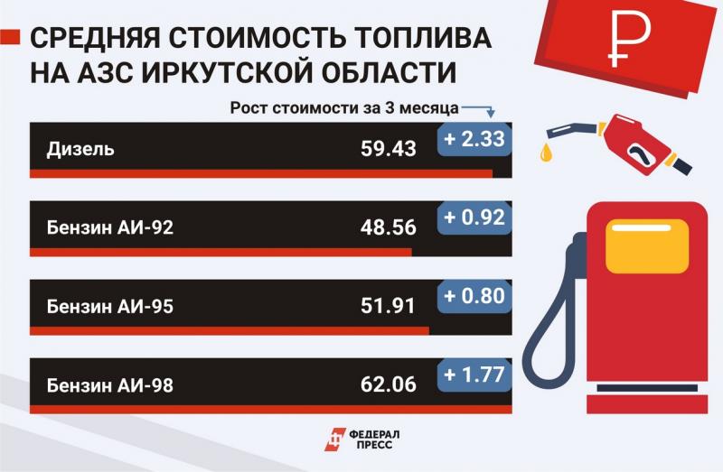 Рейтинг заправок по качеству бензина. Самый дорогой бензин в России. Где самый дорогой бензин. Самое дорогое топливо в мире. Самый дорогой бензин в мире.