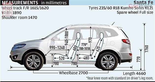 Hyundai santa fe размеры