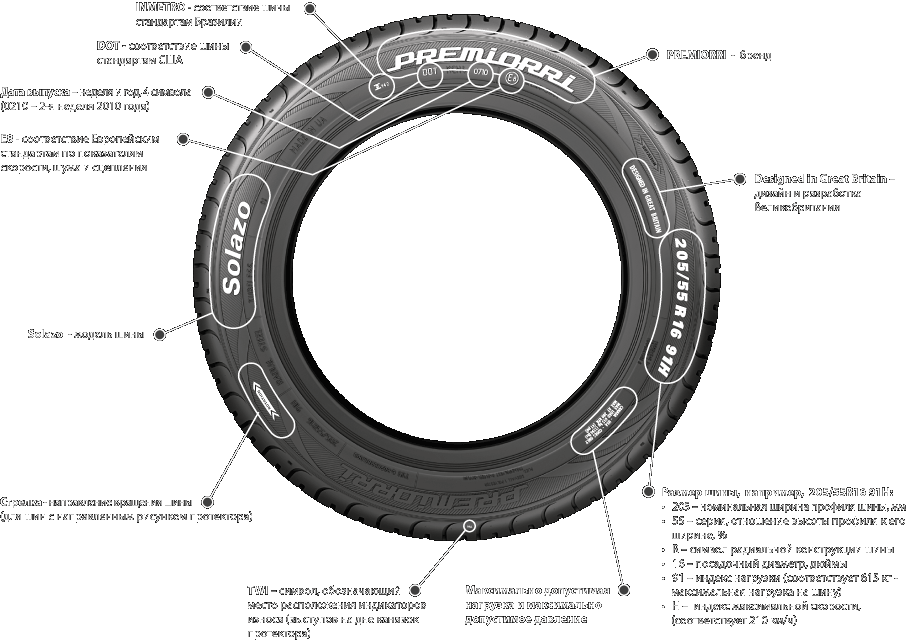 Где можно шины. 205/55 R16 91v расшифровка шин. Маркировка шин Bridgestone расшифровка. Маркировка шин расшифровка год выпуска. Маркировка зимних шин расшифровка для легковых автомобилей.