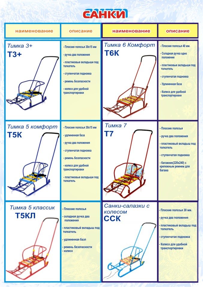 Высота санок. Размеры детских санок. Габариты детских санок. Части санок название. Строение санок.