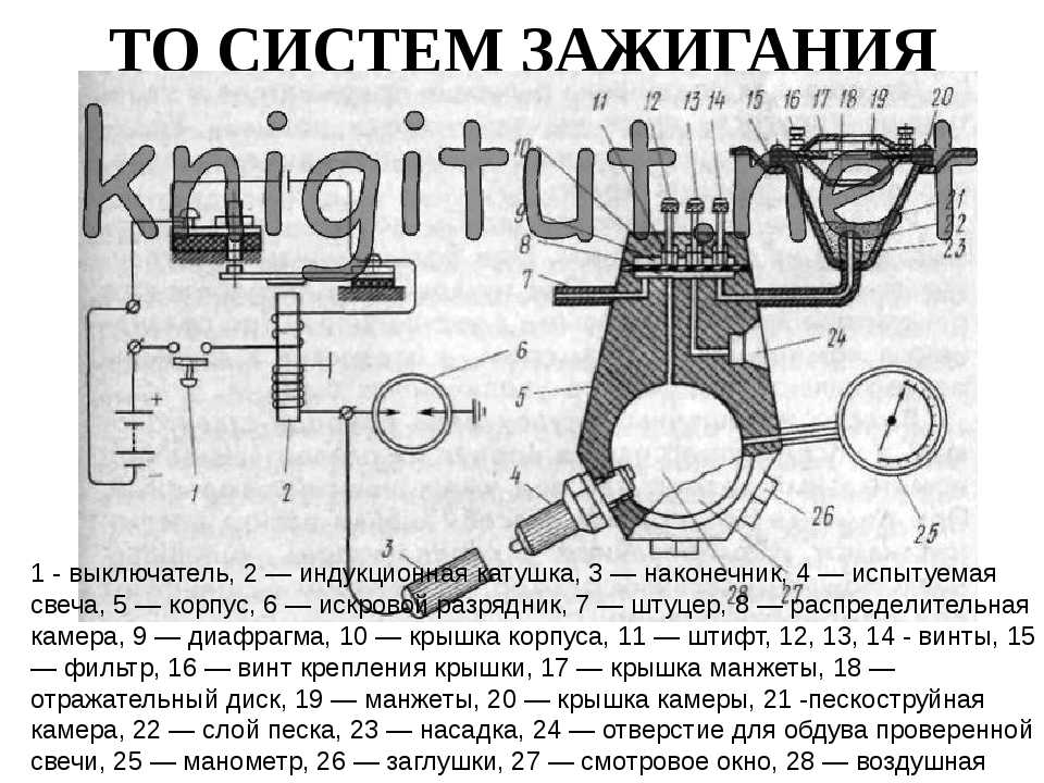 Стенд для зажигания. Тестер для проверки свечей зажигания схема. Схема стенда для проверки свечей зажигания. Устройство для проверки свечей зажигания схема. Схема прибора для проверки свечей зажигания.