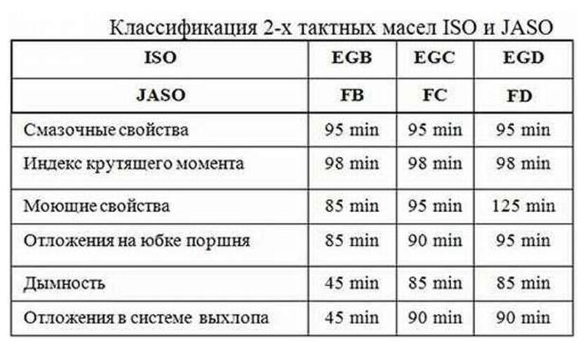 Сколько масла в генератор