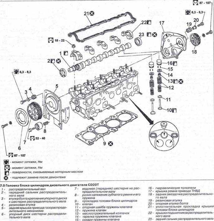 Момент головки блока. Момент затяжки ГБЦ ld20. +ГБЦ СД 20 момент затяжки. Момент затяжки ГБЦ cd20 дизель. Момент затяжки ГБЦ Ниссан СД 20т.