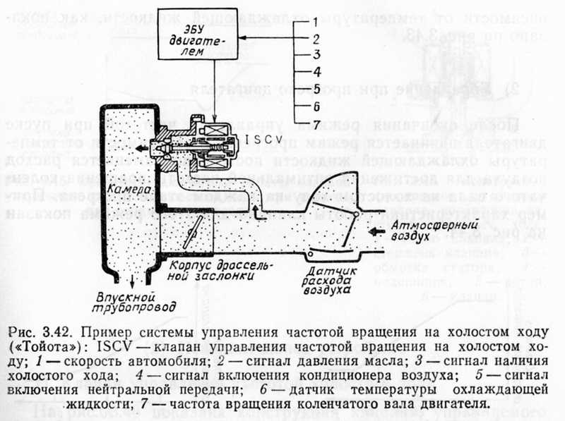 Датчик холостого хода подключение схема. Схема клапана холостого хода. ЗМЗ 406 система холостого хода. ЗМЗ 406 датчик холостого хода схема. Схема регулятора холостого хода принцип работы.