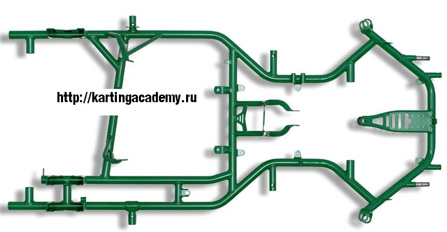 Размер размеры картинга