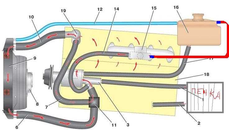Система дополнительного охлаждения. Схема системы охлаждения ИЖ Ода 2126. Система охлаждения ИЖ 2126 схема. Система охлаждения Ода 2126 схема. Система охлаждения двигателя ИЖ 2126.