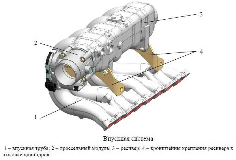 Всасывающие воздух. Впускная труба ЗМЗ 409 УАЗ Патриот. Системы впуска воздуха в ДВС. Система впуска и выпуска двигателя ДВС. Система впуска двигателя схема.