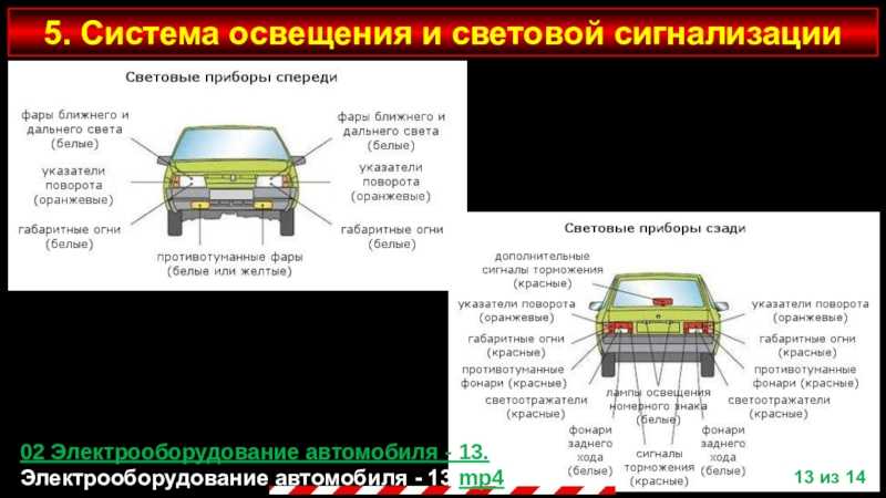 Устройство освещения сигнализации. Внешние световые приборы сзади. Конструкция осветительных приборов световой сигнализации. Схема системы освещения и световой сигнализации автомобиля. Назначение и устройство системы освещения и сигнализации.