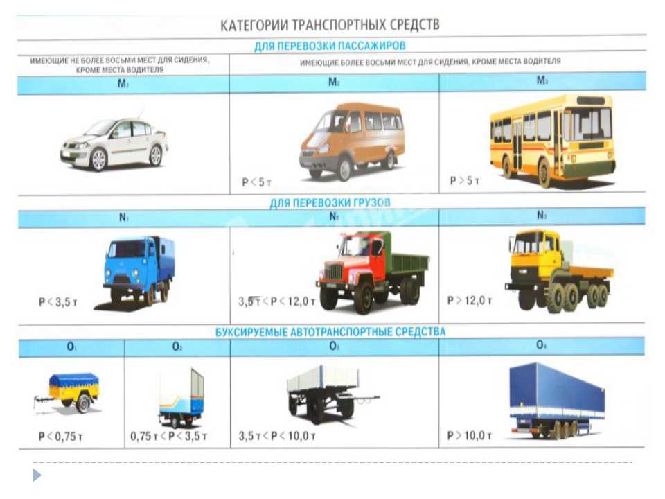 Категория тс легкового автомобиля