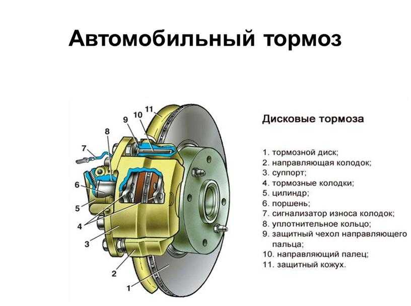 Виды тормозных механизмов автомобиля