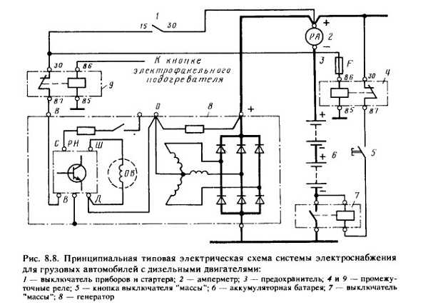 Электрическая схема автомобиля. Принципиальная схема электрооборудования автомобиля. Принципиальная электрическая схема электропроводки. Принципиальная электрическая схема электроснабжения автомобиля. Принципиальная электрическая схема системы энергоснабжения машины.