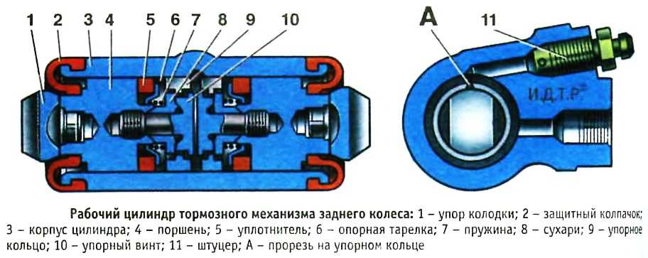 Устройство рабочий. Задний тормозной механизм Нива 21213. Тормозной цилиндр задний Нива 21213. Цилиндр заднего колеса ВАЗ 21213. Тормозной цилиндр ВАЗ 2107 задний чертеж.