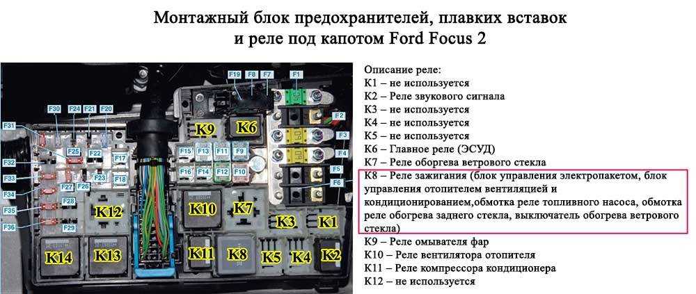 Почему плавится предохранитель в машине на прикуриватель